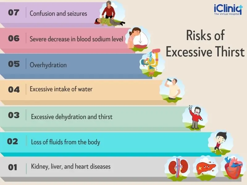 Increased thirst &#8211; causes, symptoms, prevention