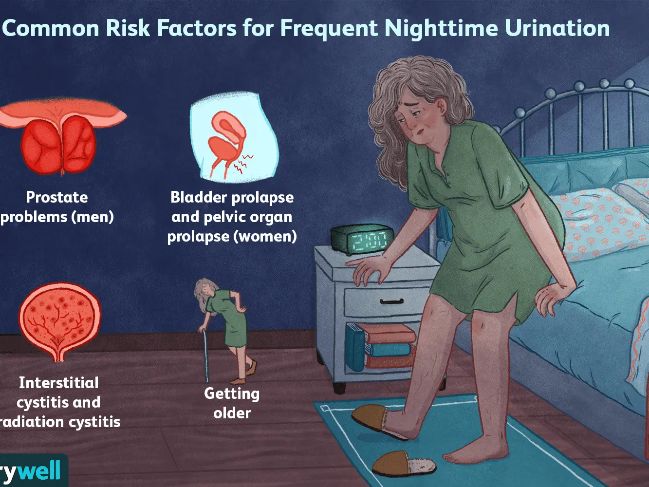 Increased urination at night &#8211; causes and treatment