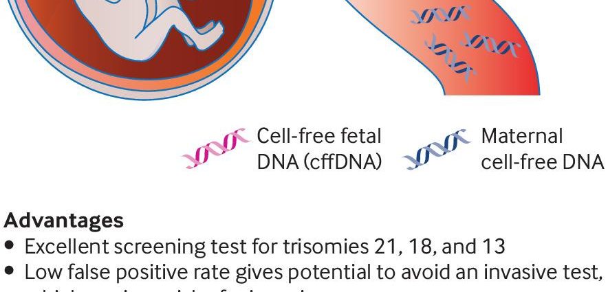 Indications for prenatal tests. Price and refund