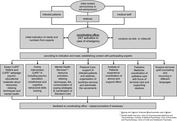 Infected psychology