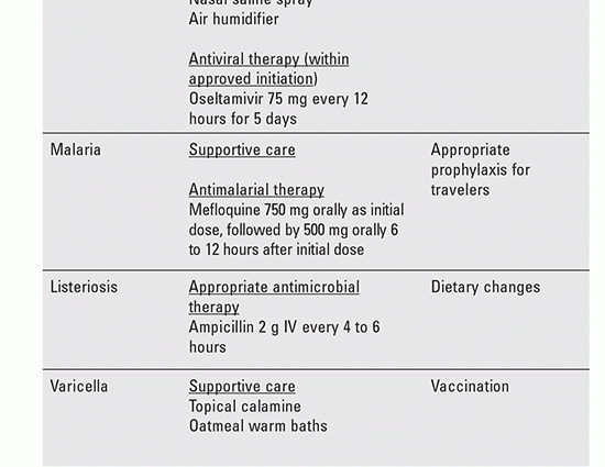 Infectious diseases during pregnancy