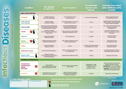 Infectious diseases of childhood in adults