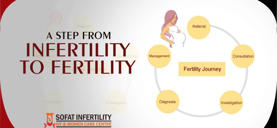 Infertility: causes, diagnosis and treatment