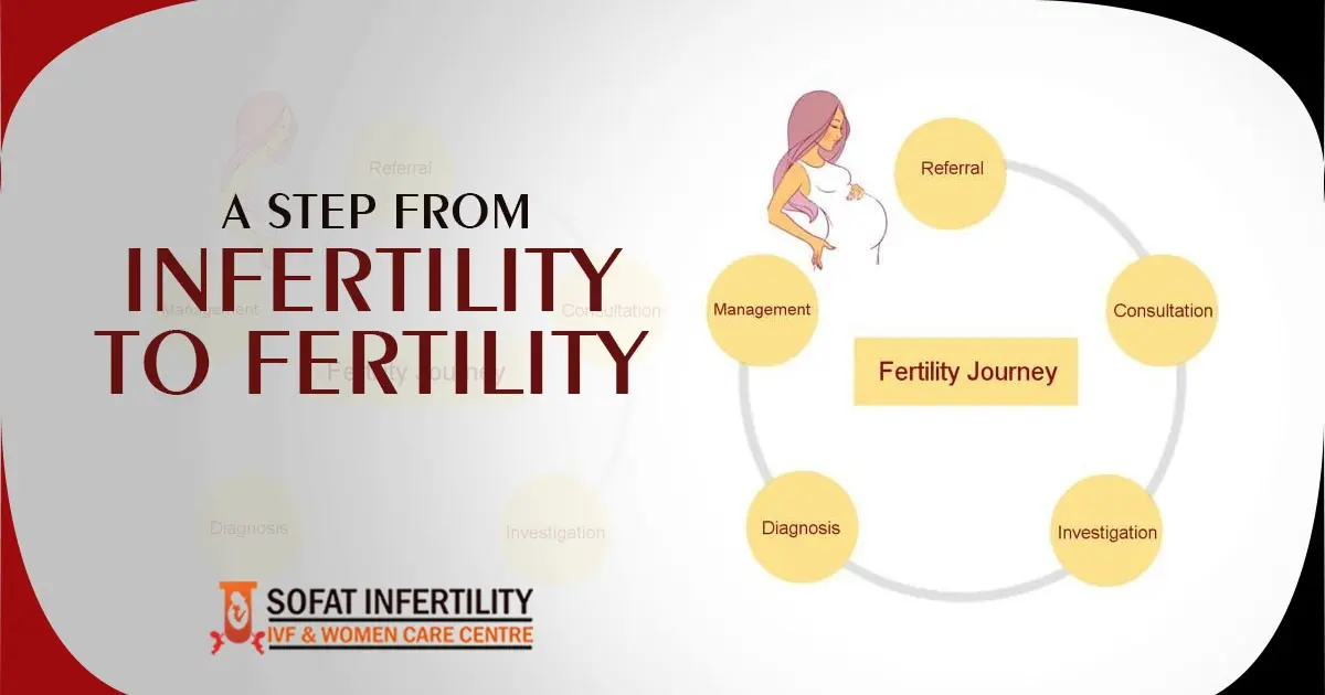 Infertility &#8211; infertility and infertility, causes, diagnostics