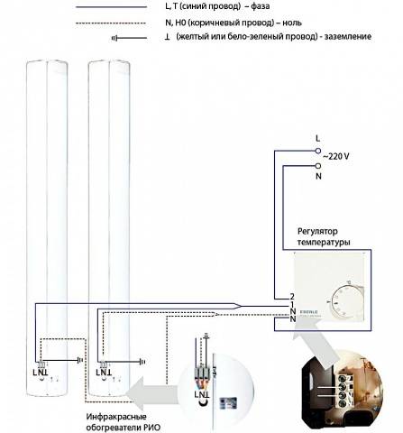 Infrared heaters with thermostat