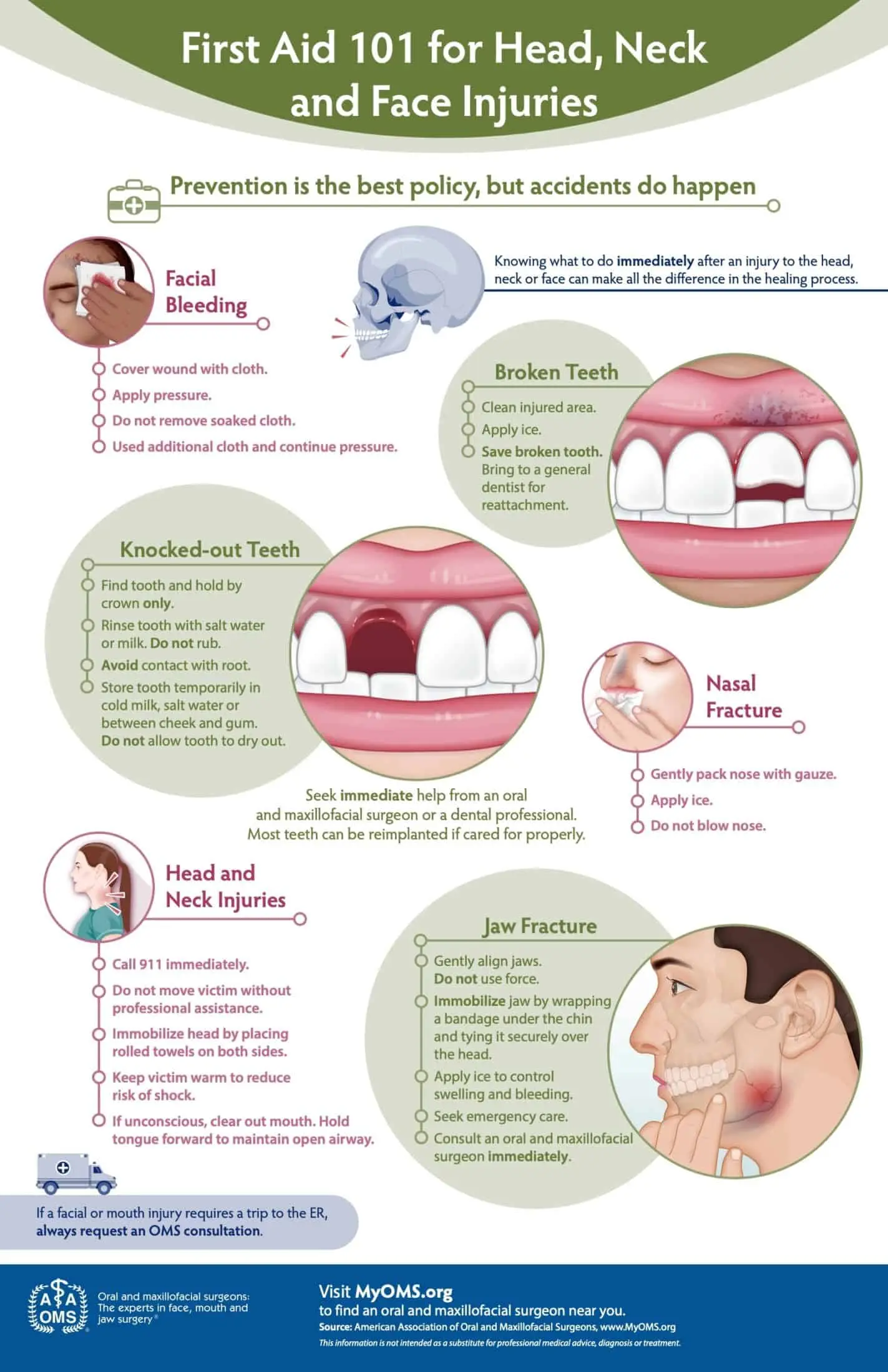 Injuries of the face and mouth