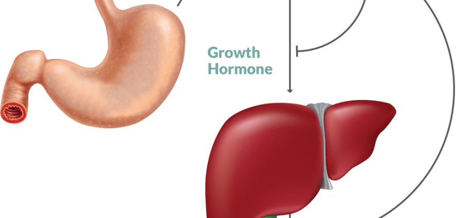 Insidious IGF-I hormone