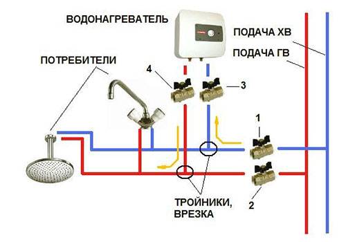 Instantaneous electric water heater for a shower for a summer residence 