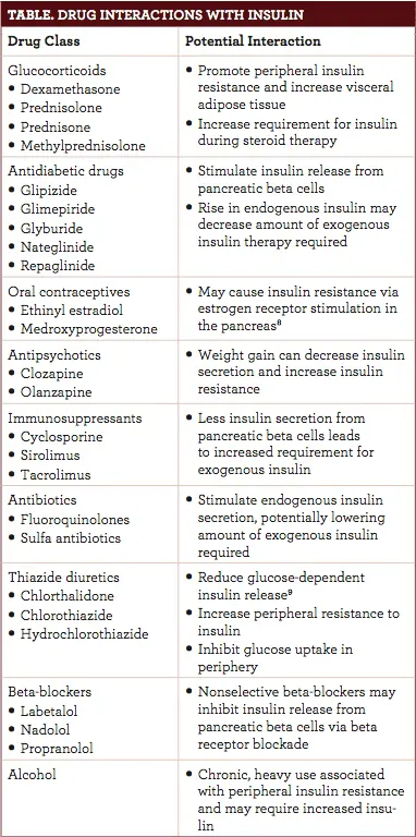 Insulan &#8211; action, dosage, contraindications