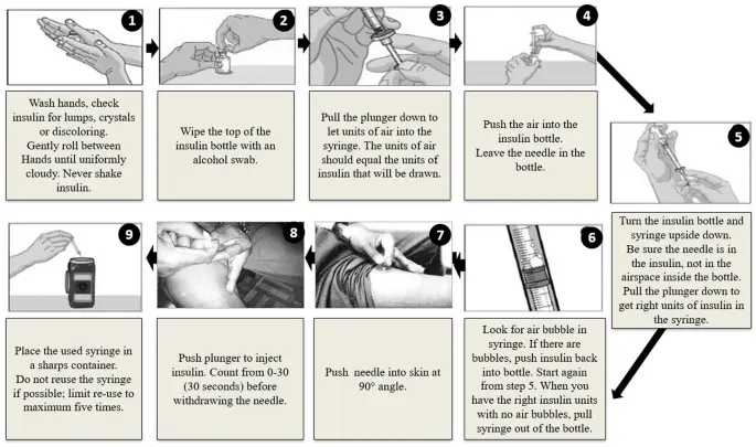 Insulin &#8211; examination, norms. How to give insulin? [WE EXPLAIN]