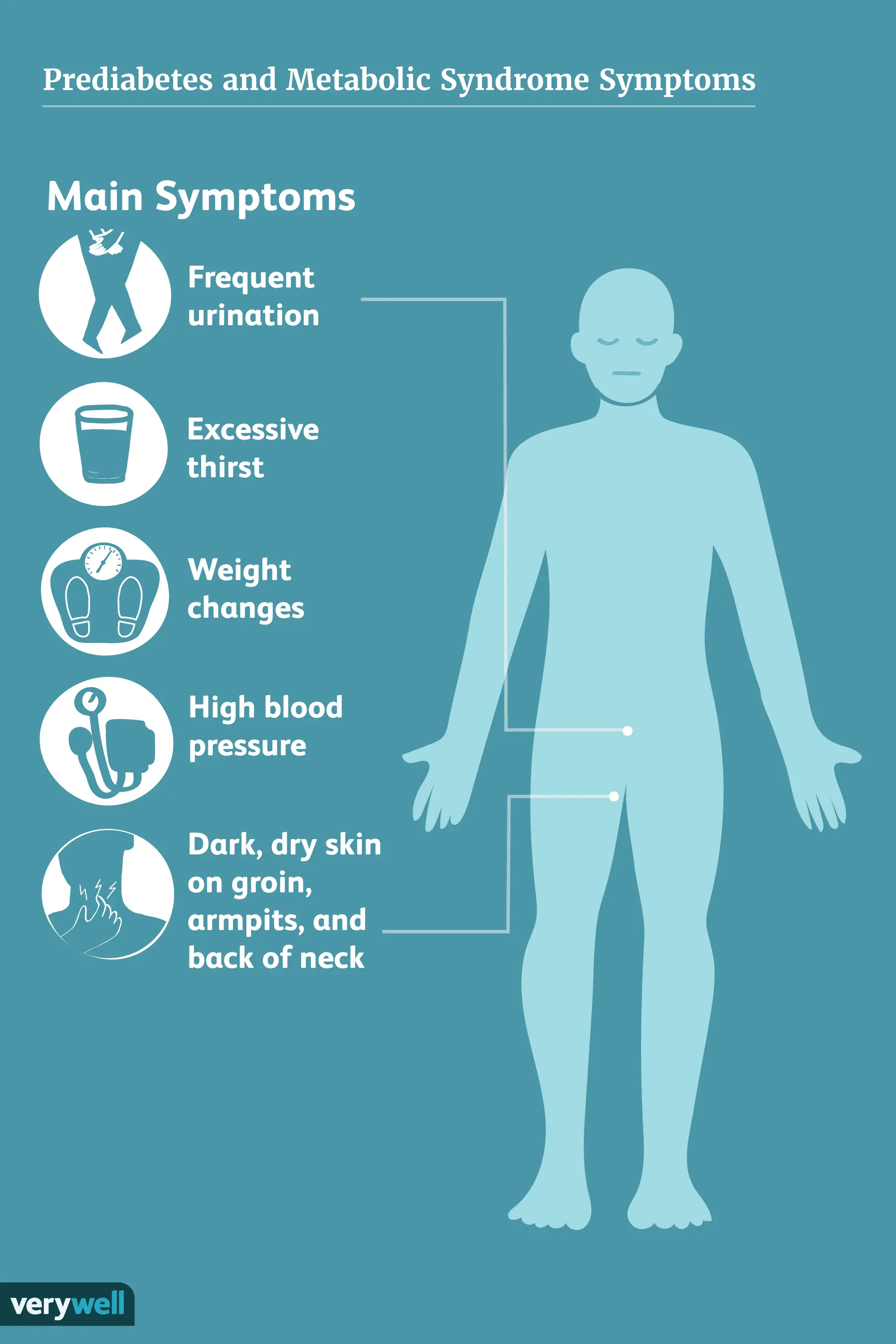 Insulin resistance: if left untreated, it leads to diabetes. But it is possible to turn back from this path