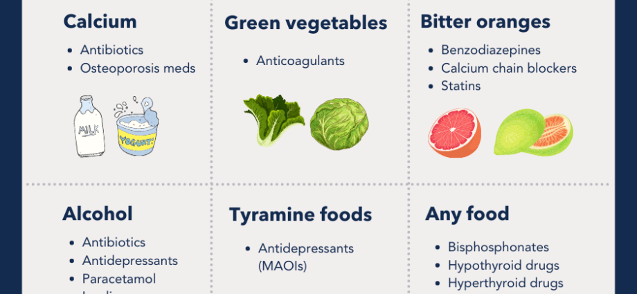 Interaction &#8211; between drugs, with alcohol, food, herbs