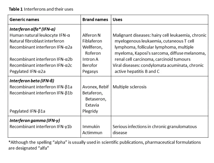 Interferon &#8211; properties and application. Are there any contraindications for taking?