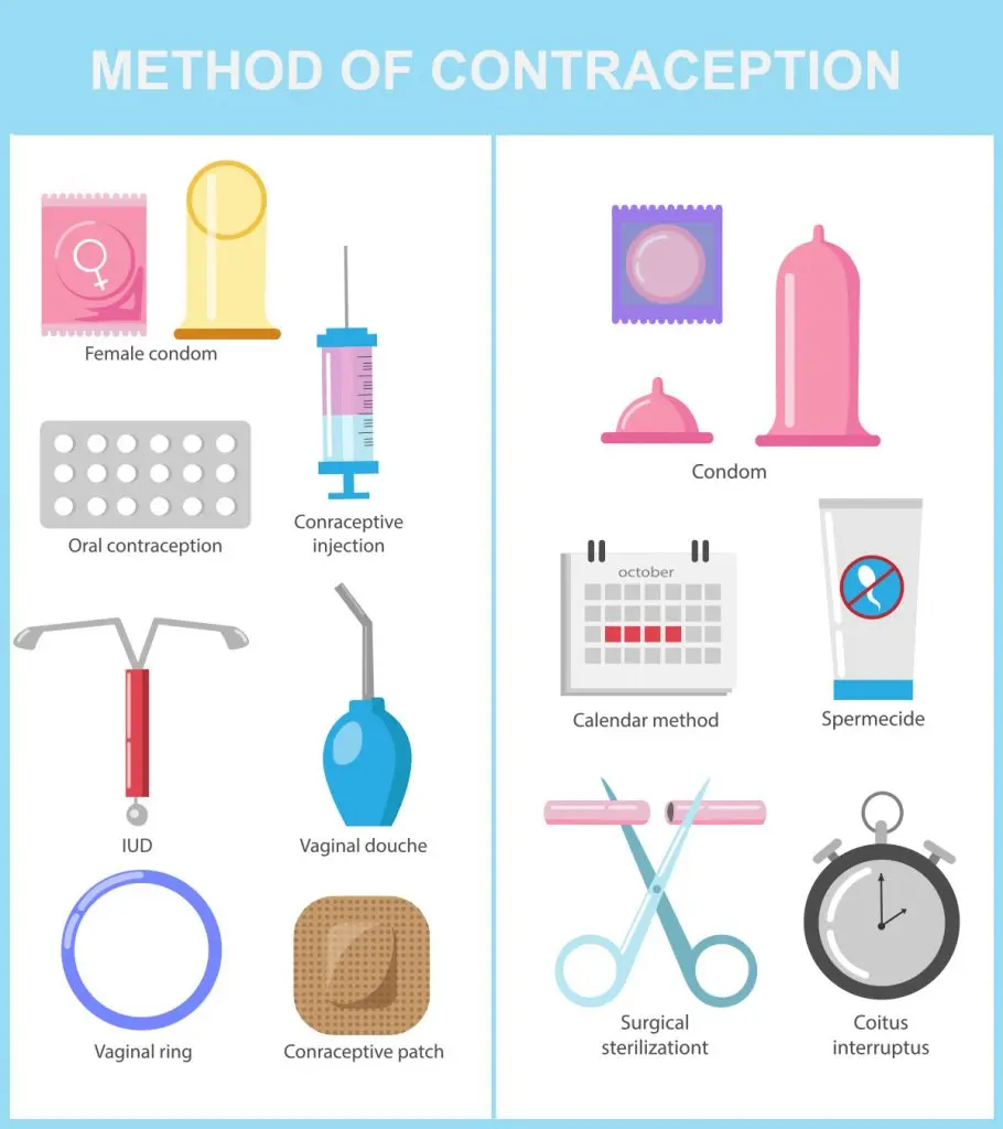 Intermittent intercourse &#8211; what is it and is it effective in preventing pregnancy?