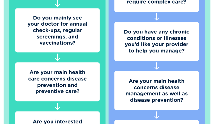 internist doctor near me