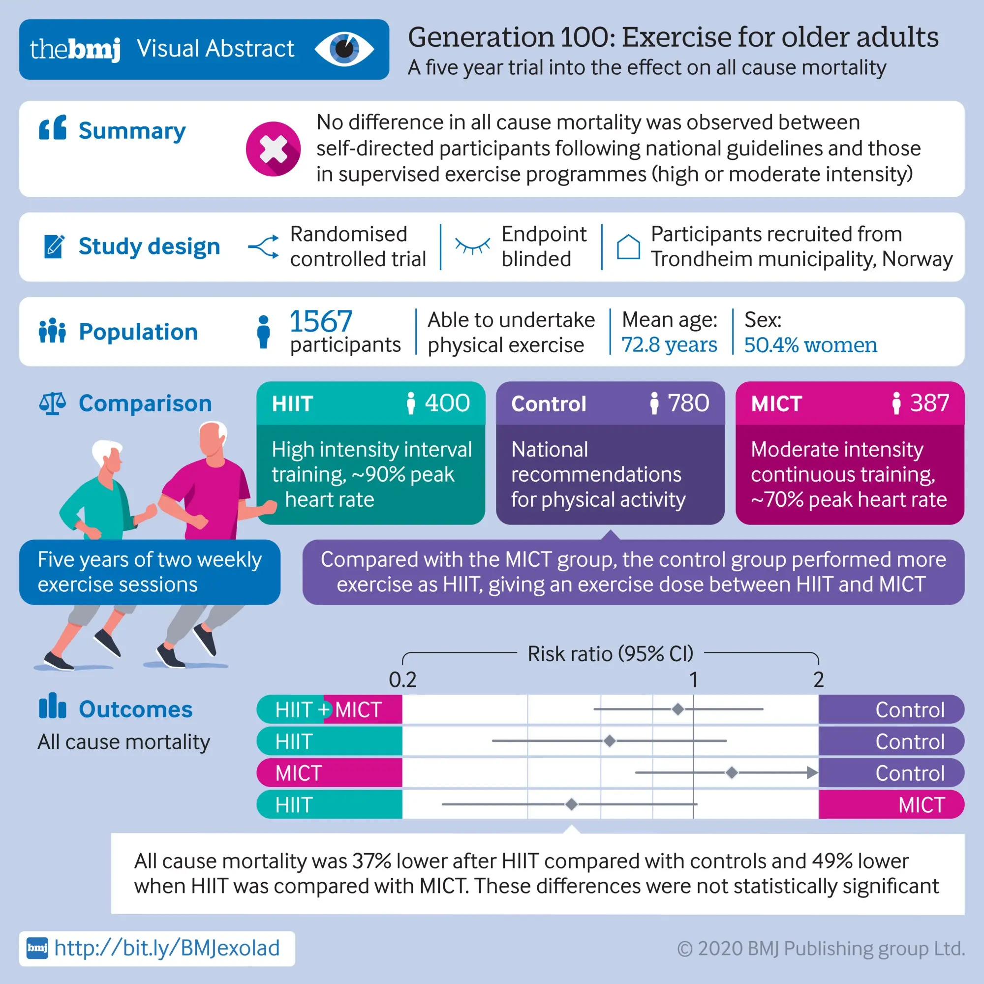 Interval training &#8211; rules, action, effects