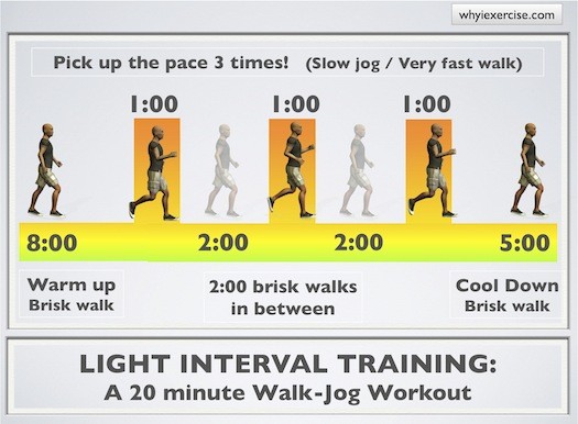 Interval training &#8211; what is it and who is it for?
