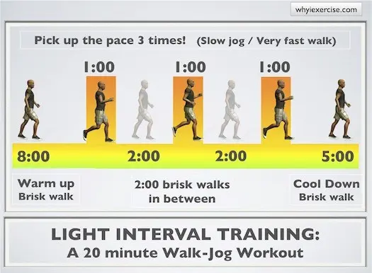 Interval training &#8211; what is it and who is it for?