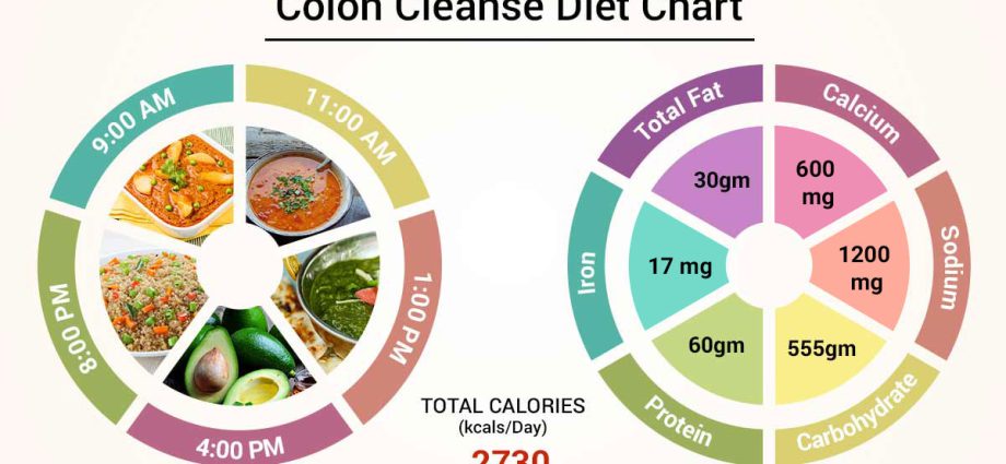 Intestinal cleansing diet &#8211; indications, rules and menu