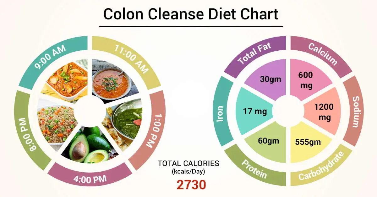 Intestinal cleansing diet &#8211; indications, rules and menu