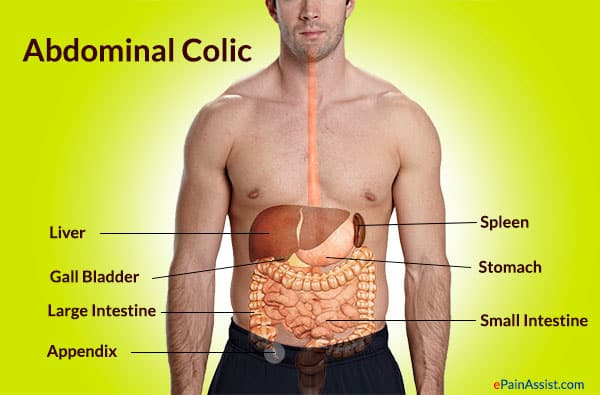 Intestinal colic