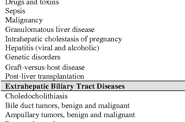 Intrahepatic cholestasis &#8211; causes, symptoms, treatment