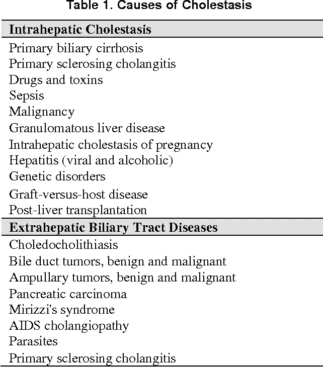 Intrahepatic cholestasis &#8211; causes, symptoms, treatment