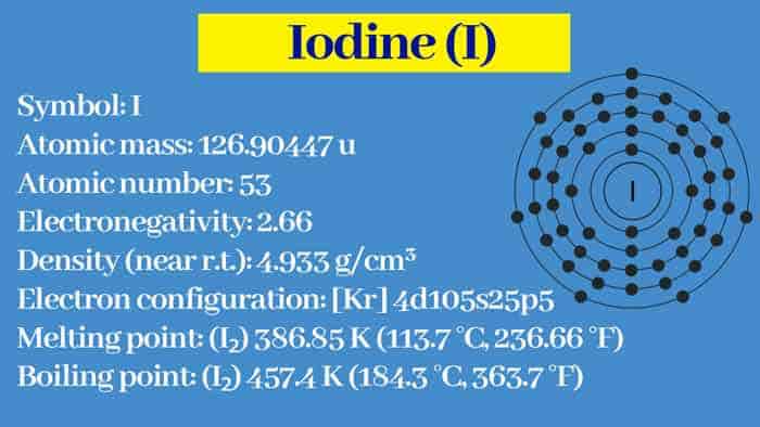 Iodine &#8211; properties, application, dosage [EXPLAIN]