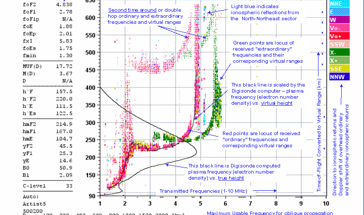 Ionogram