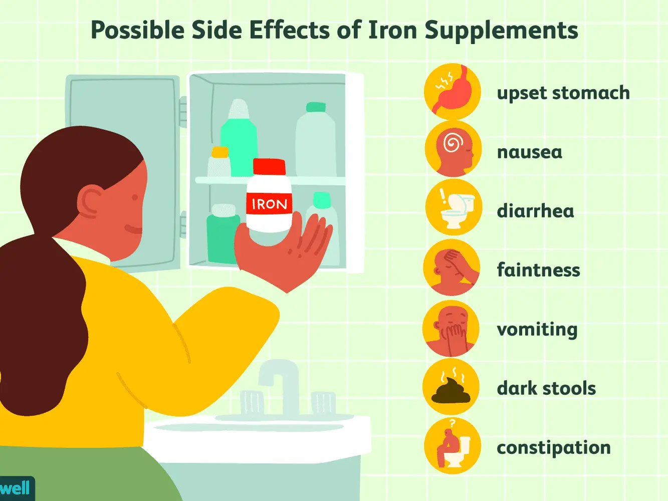 Iron in tablets &#8211; application, deficiency symptoms