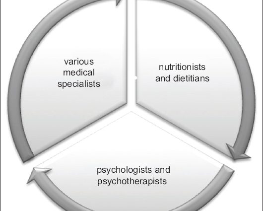 Irritable bowel syndrome is an interdisciplinary problem