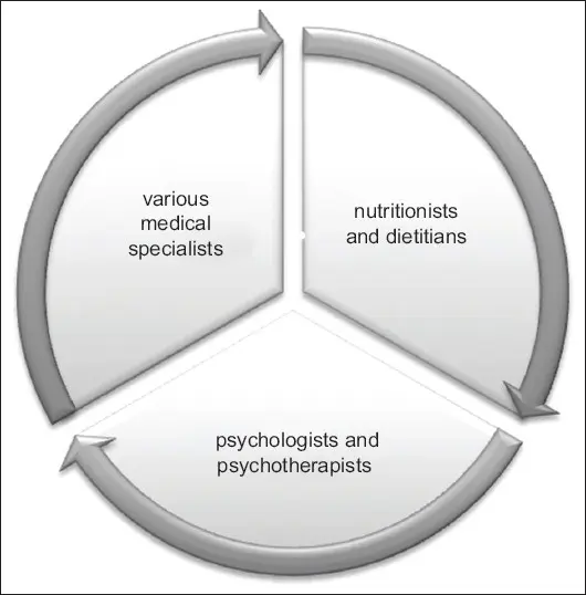 Irritable bowel syndrome is an interdisciplinary problem