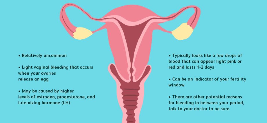 Is Bleeding During Ovulation Normal?