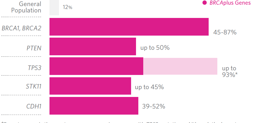 Is breast cancer hereditary?