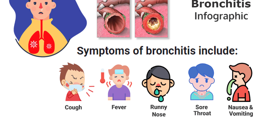 Is bronchitis contagious?