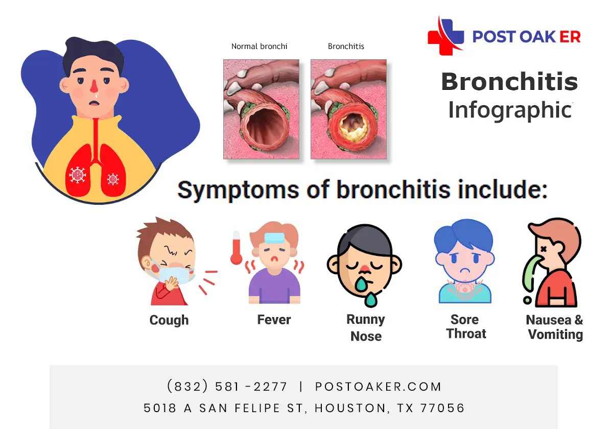 Is bronchitis contagious?