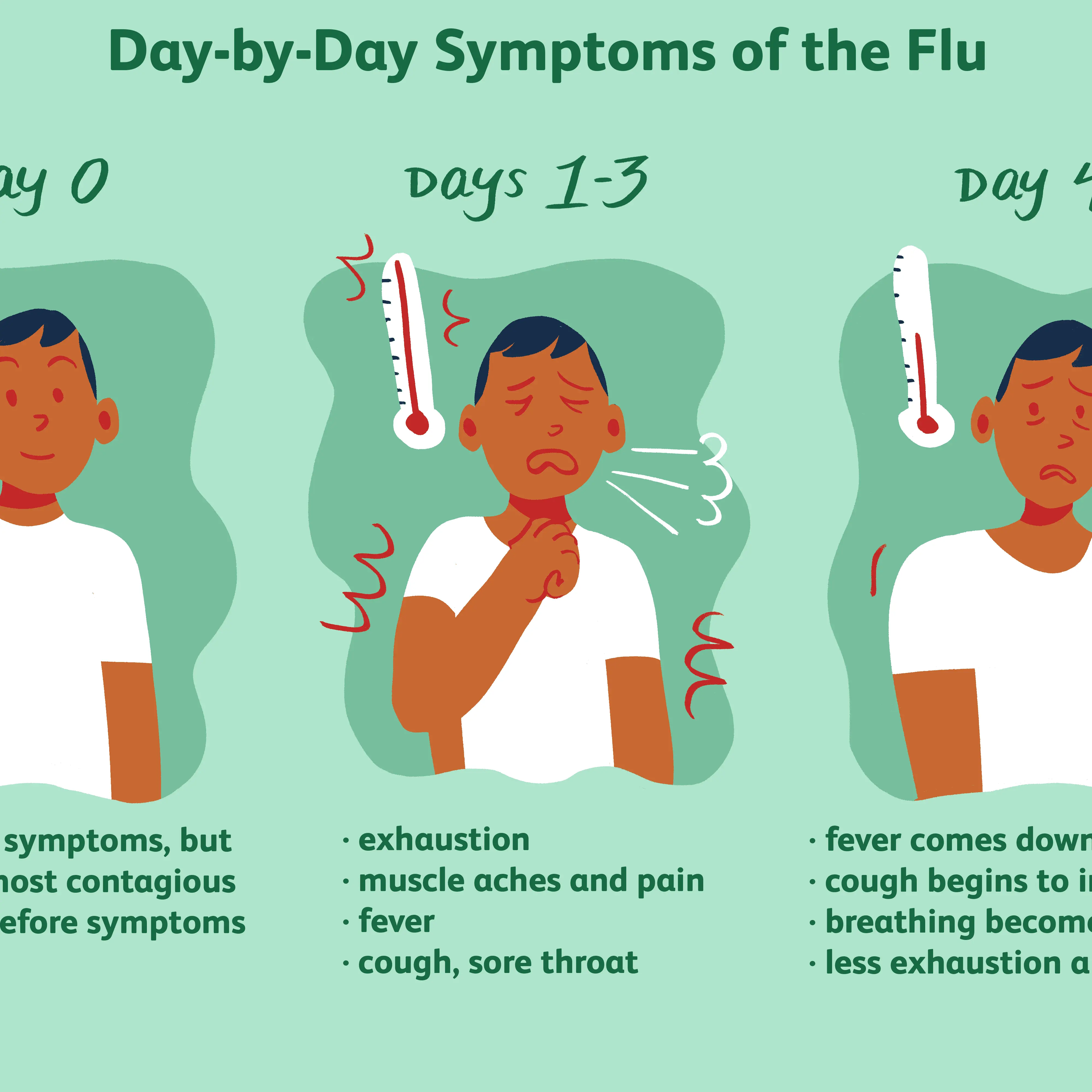 Is flu without a fever possible?