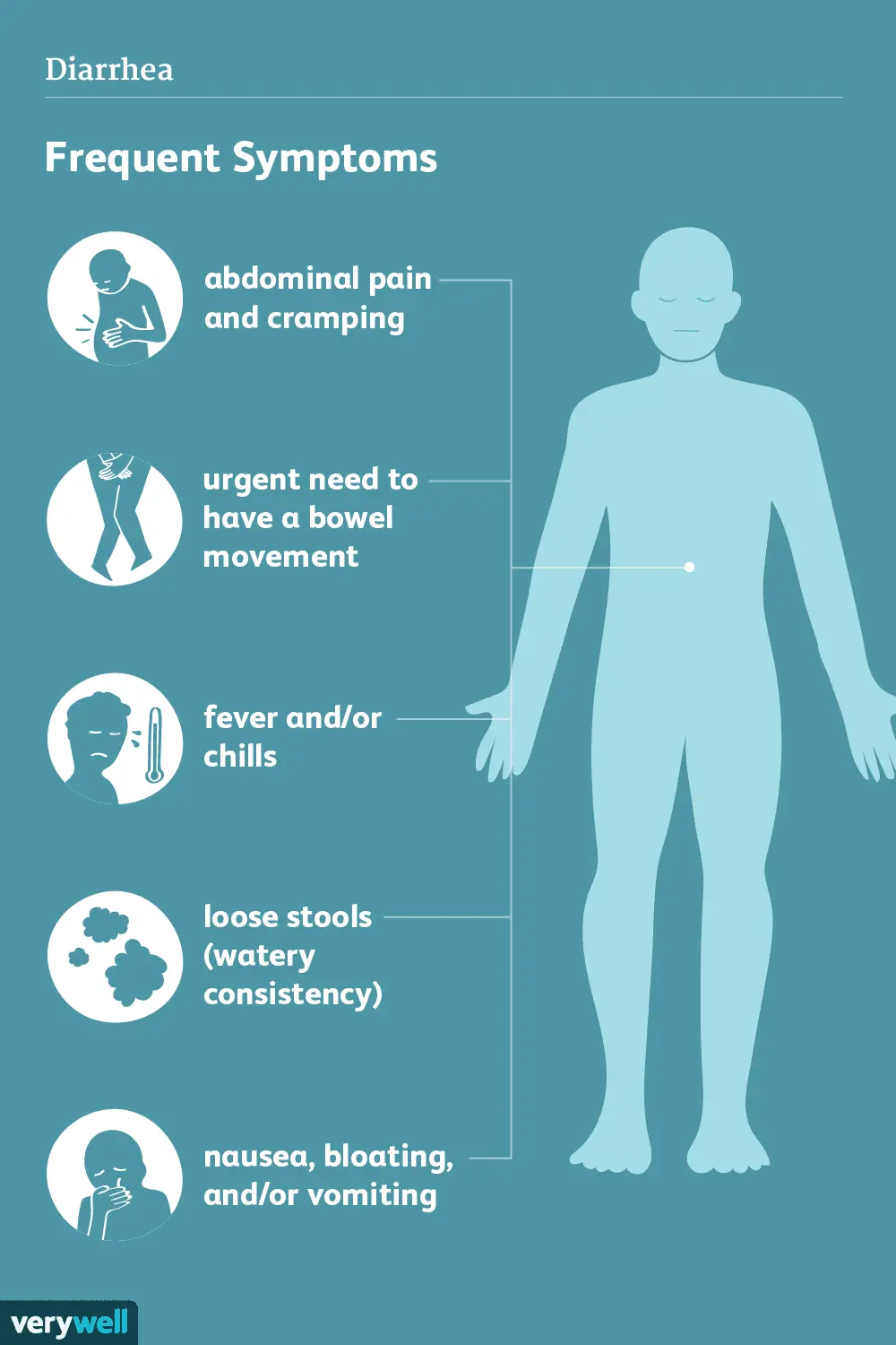 Is frequent bowel movement a symptom of an illness?