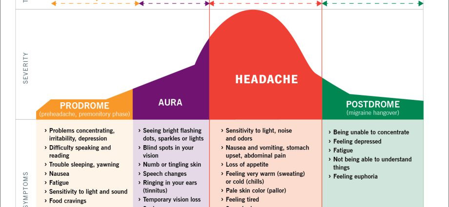 Is it a migraine? 15 reasons for a headache