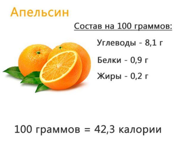 Is it possible to eat oranges with type 1 and type 2 diabetes