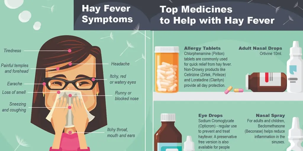 Is it possible to effectively protect against the symptoms of hay fever?