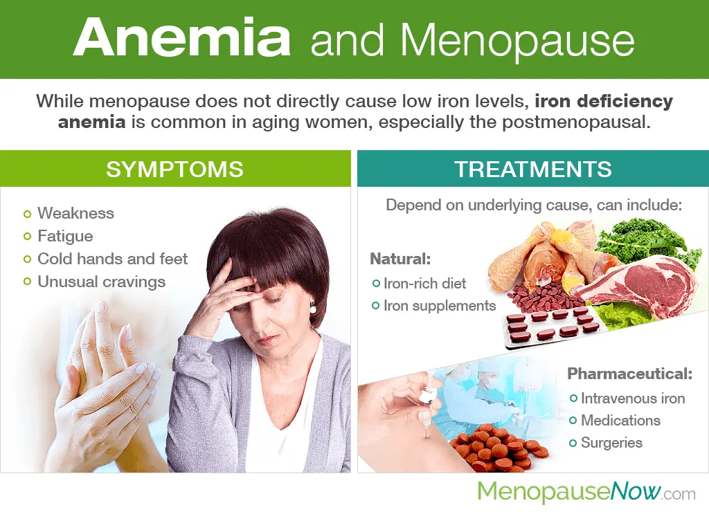 Is it still weakness or is it already anemia?