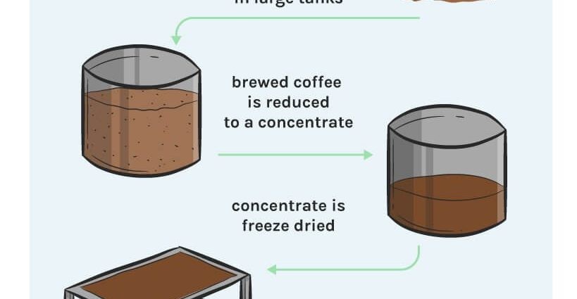 Is loose coffee healthier than instant coffee?