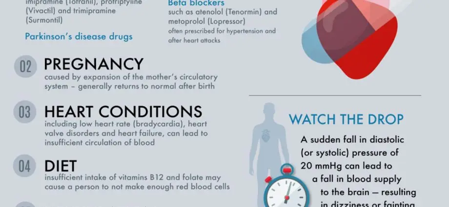 Is low diastolic blood pressure dangerous?