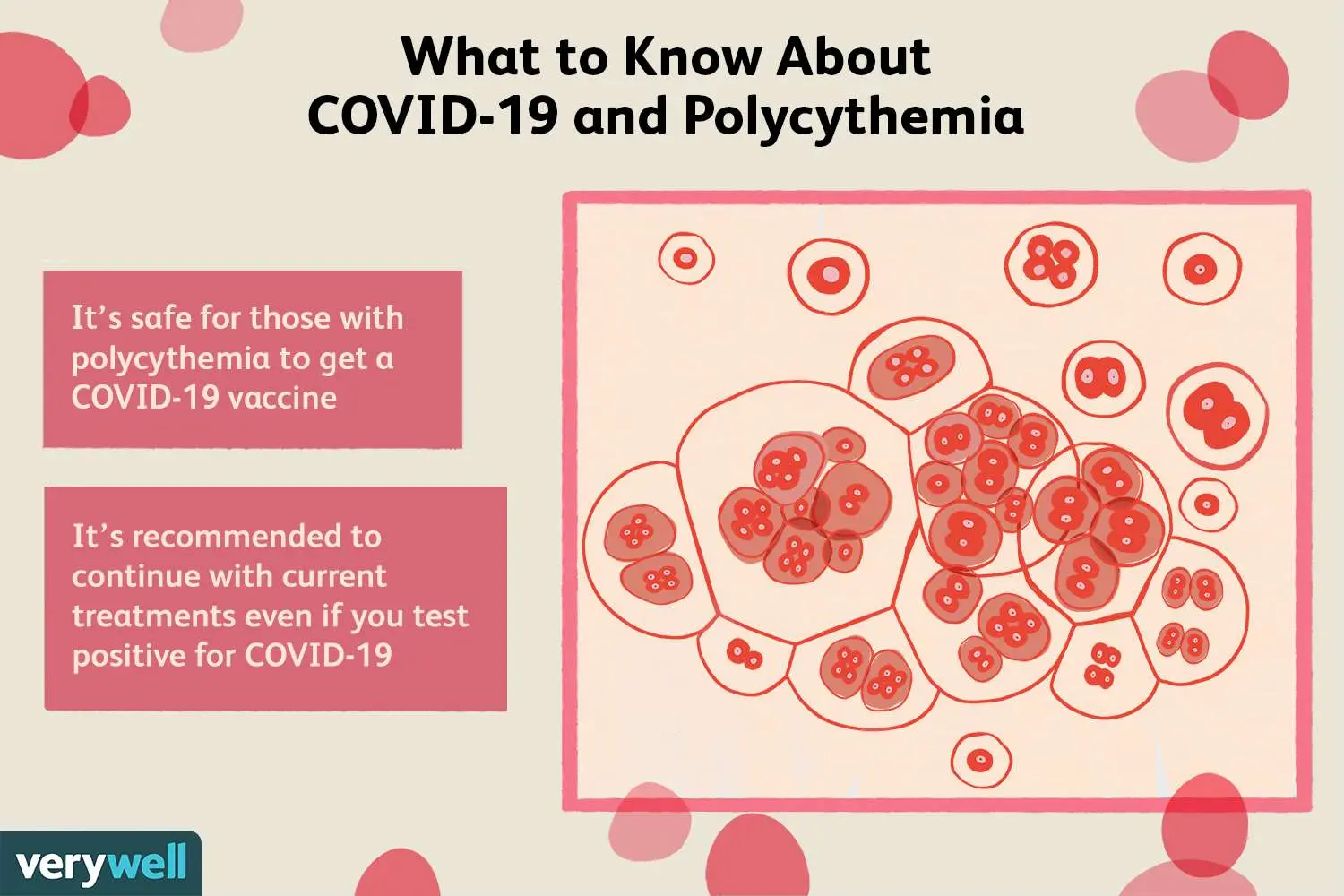 Is polycythemia dangerous?