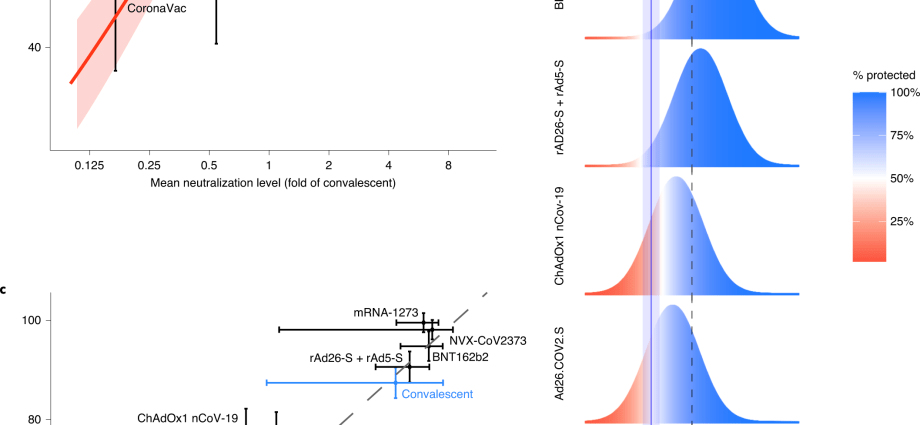 Is SARS-CoV-2 antibodies worth testing? [WE EXPLAIN]