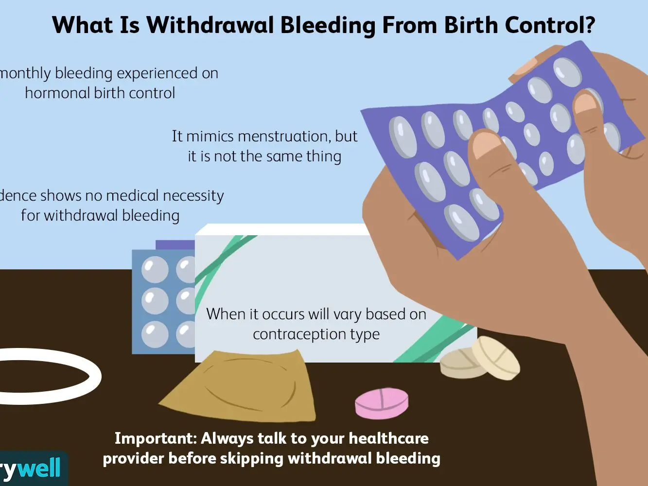 Is the absence of withdrawal bleeding worrying?