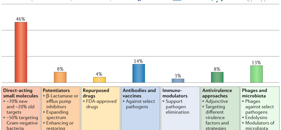 Is the age of antibiotics approaching?