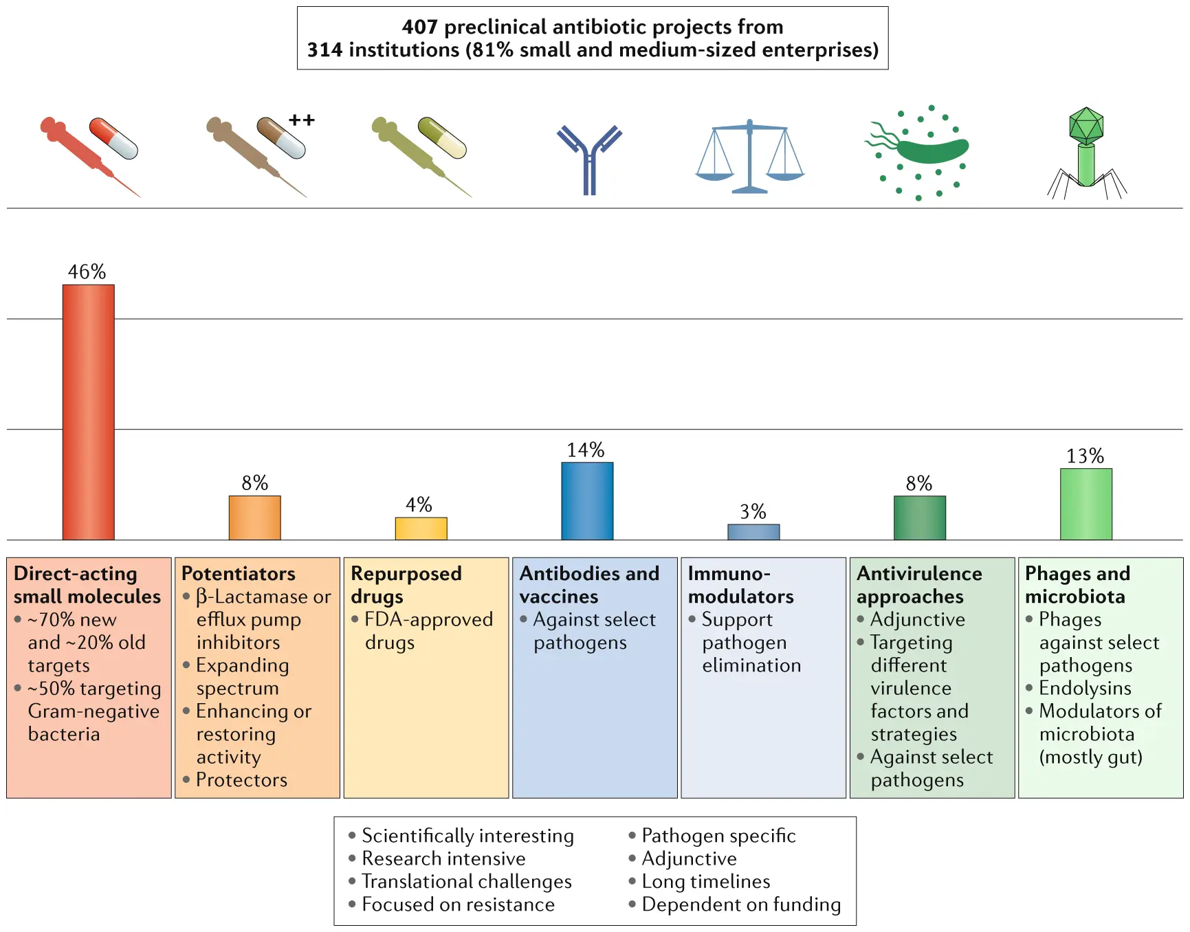 Is the age of antibiotics approaching?