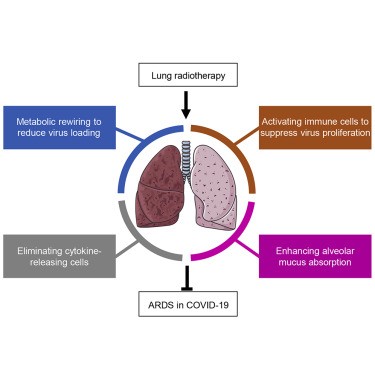 Is the coronavirus resistant to ionizing radiation?